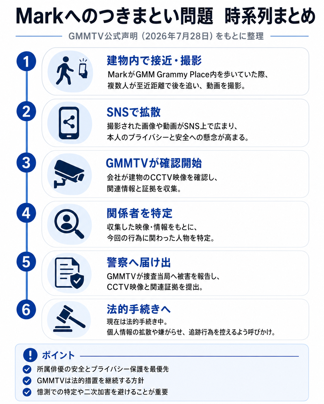 記事内画像