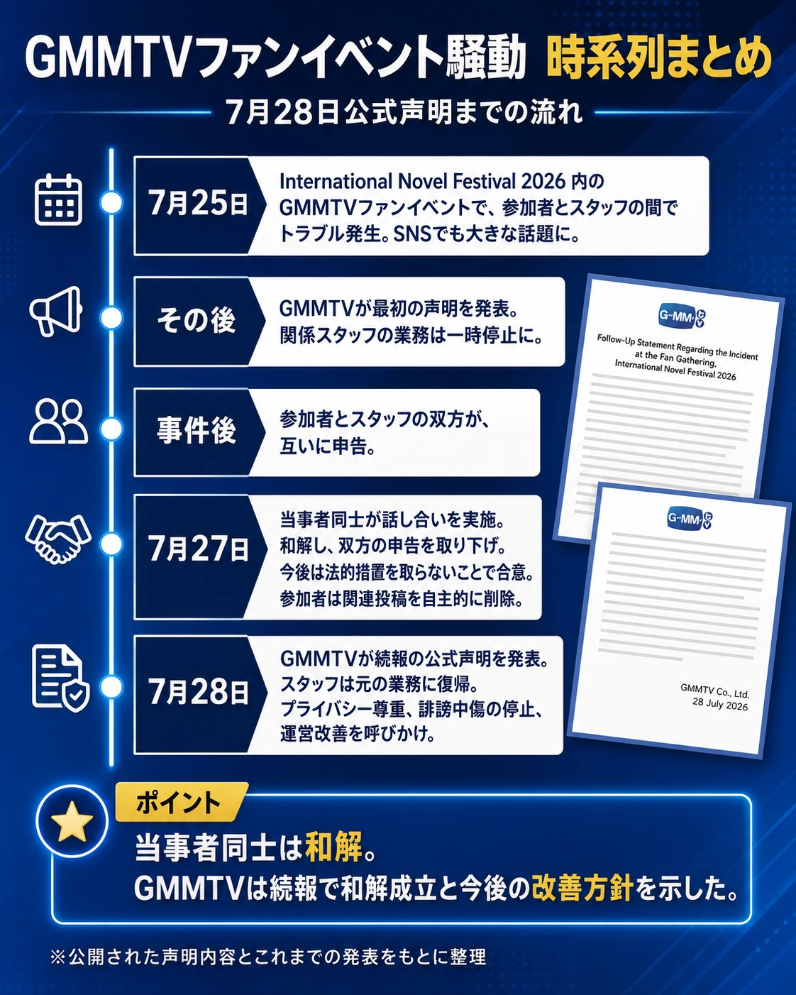 記事内画像